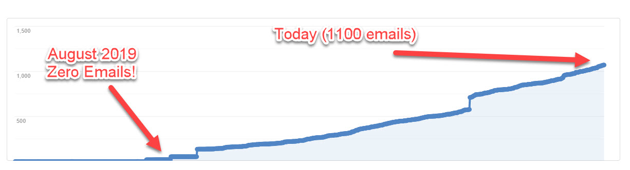 email-marketing-list-grow